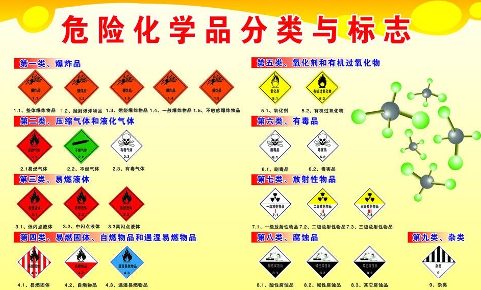 上海到马山危险品运输